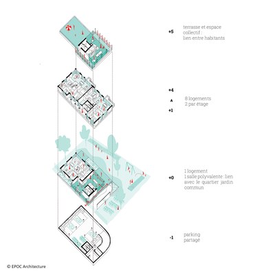 T2 Habitat groupé Tivoli   BEEX   jpeg RVB 300dpi (2)