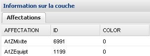 Infos objet