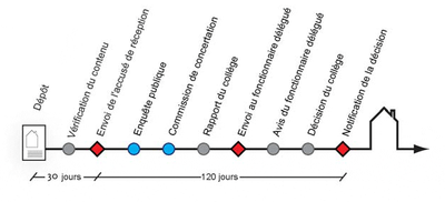 Delais_120jours Delais_120jours