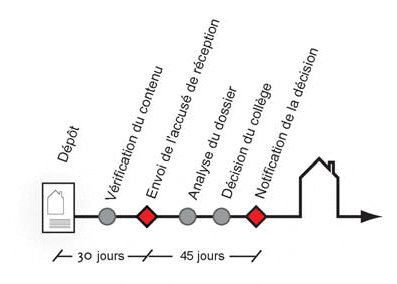 Delais_45jours Delais_45jours