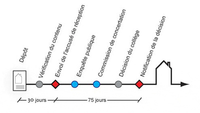 Delais_75jours Delais_75jours