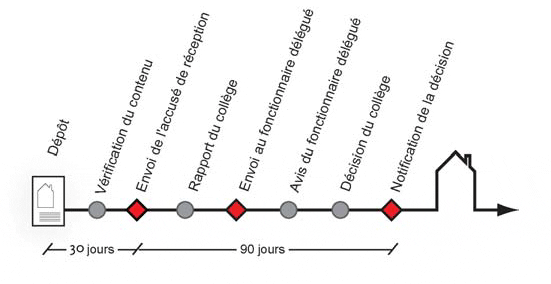 Delais_90jours