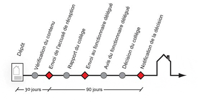 Delais_90jours Delais_90jours