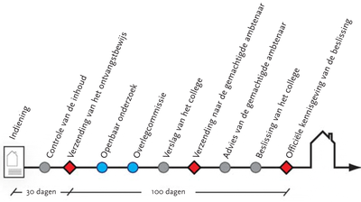 120 dagen